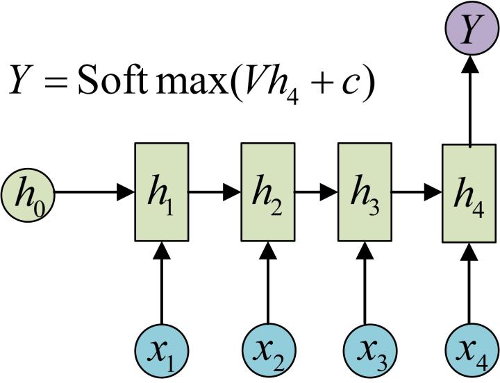 N→1:序列到单值