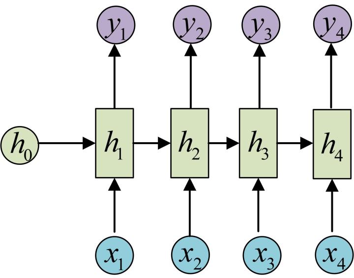 N→N:等长序列