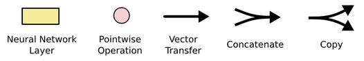 RNN/LSTM 结构图的图例