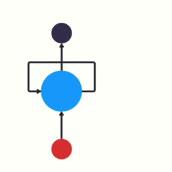 单层 RNN 网络结构(循环画法)