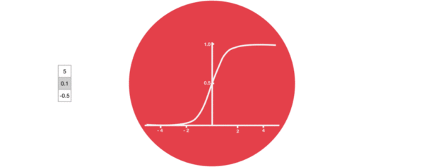 sigmoid 的压缩效果