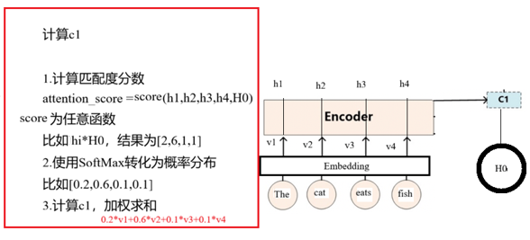 注意力计算三步示意