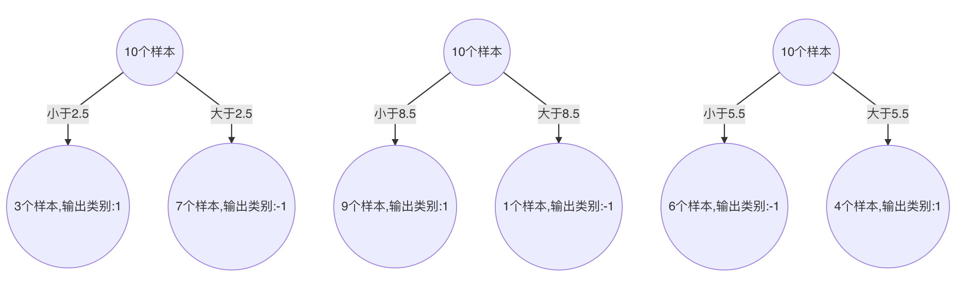 第36页 最终强学习器