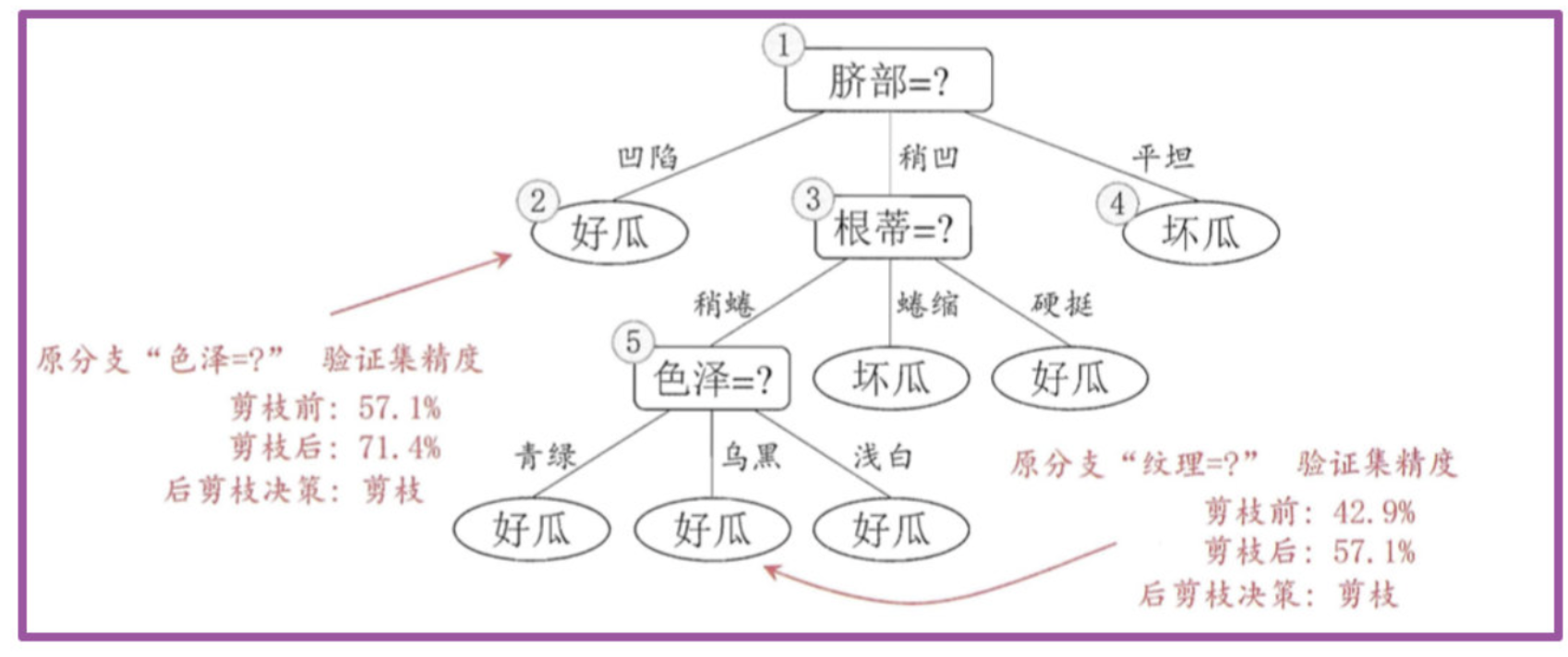 第62页 原图 2