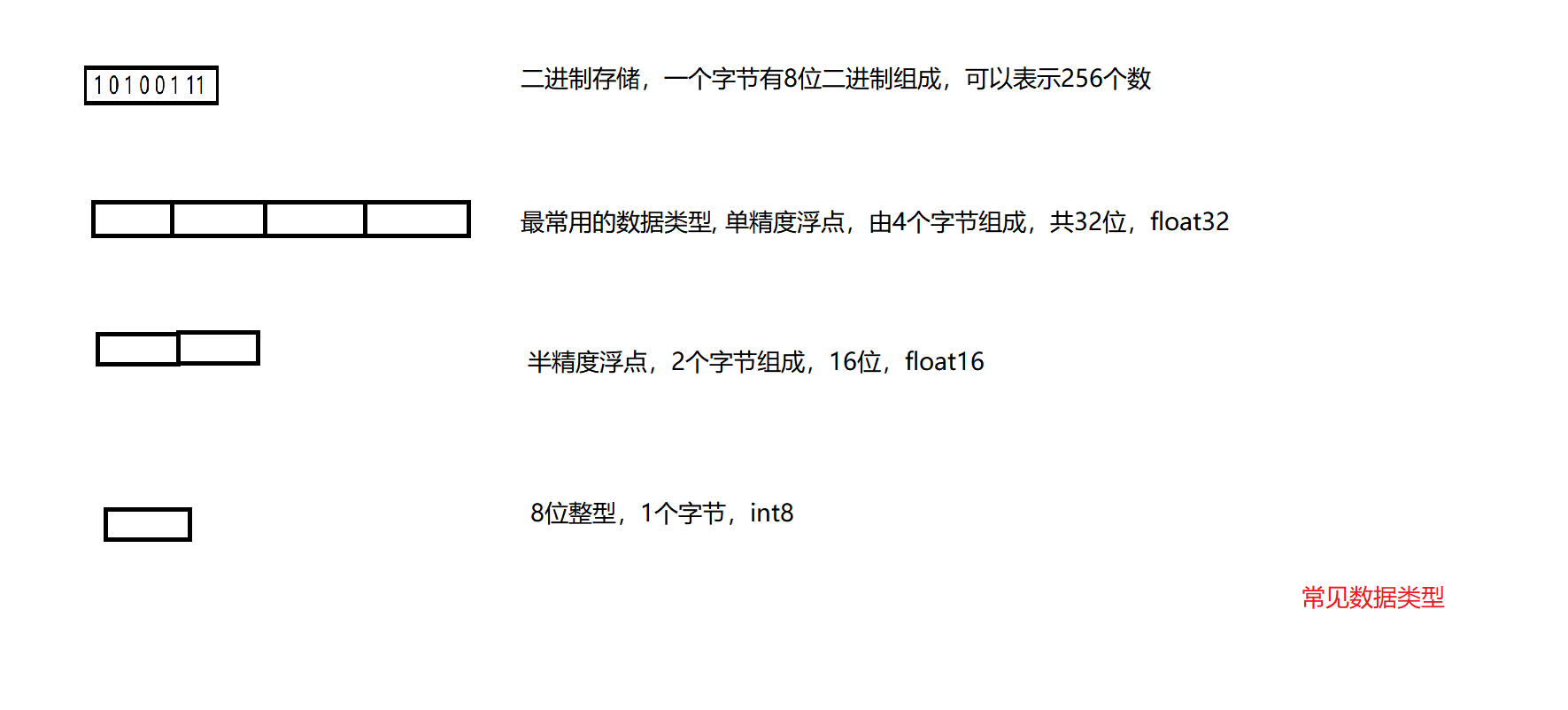 二进制与字节原图