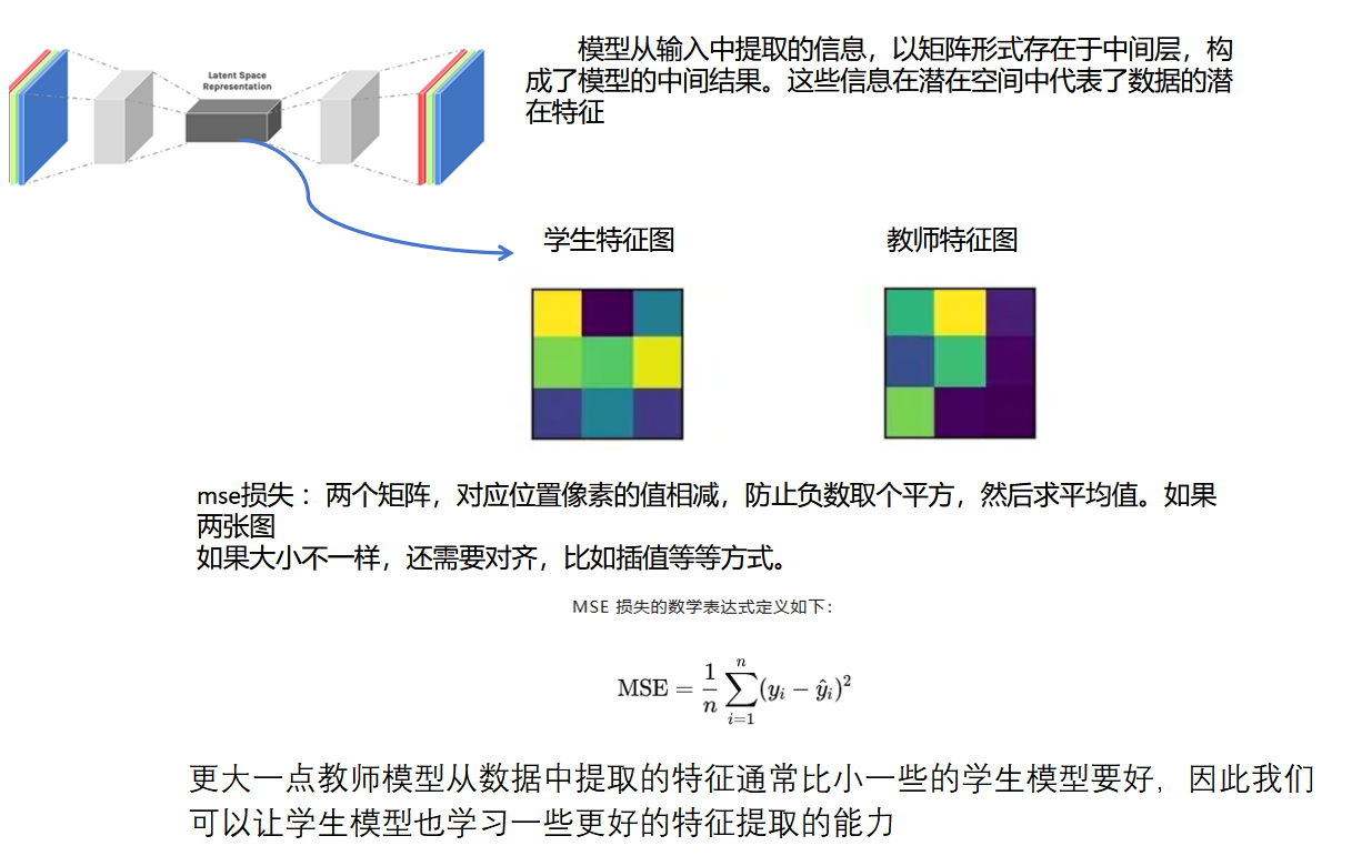 中间特征原图
