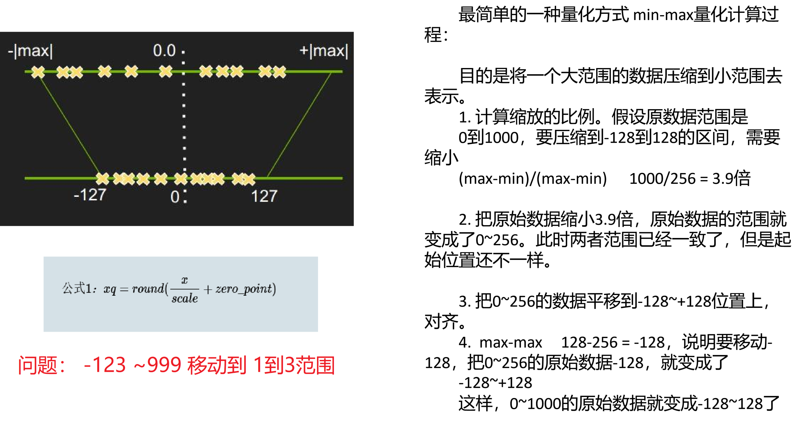 手算量化 min-max 原图