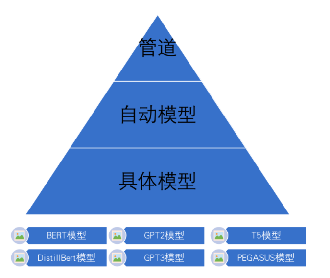 HuggingFace 三种调用方式